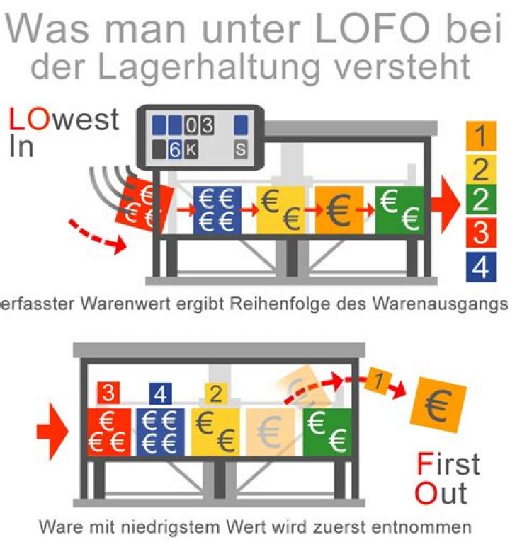 Was versteht man unter gewindesteigung