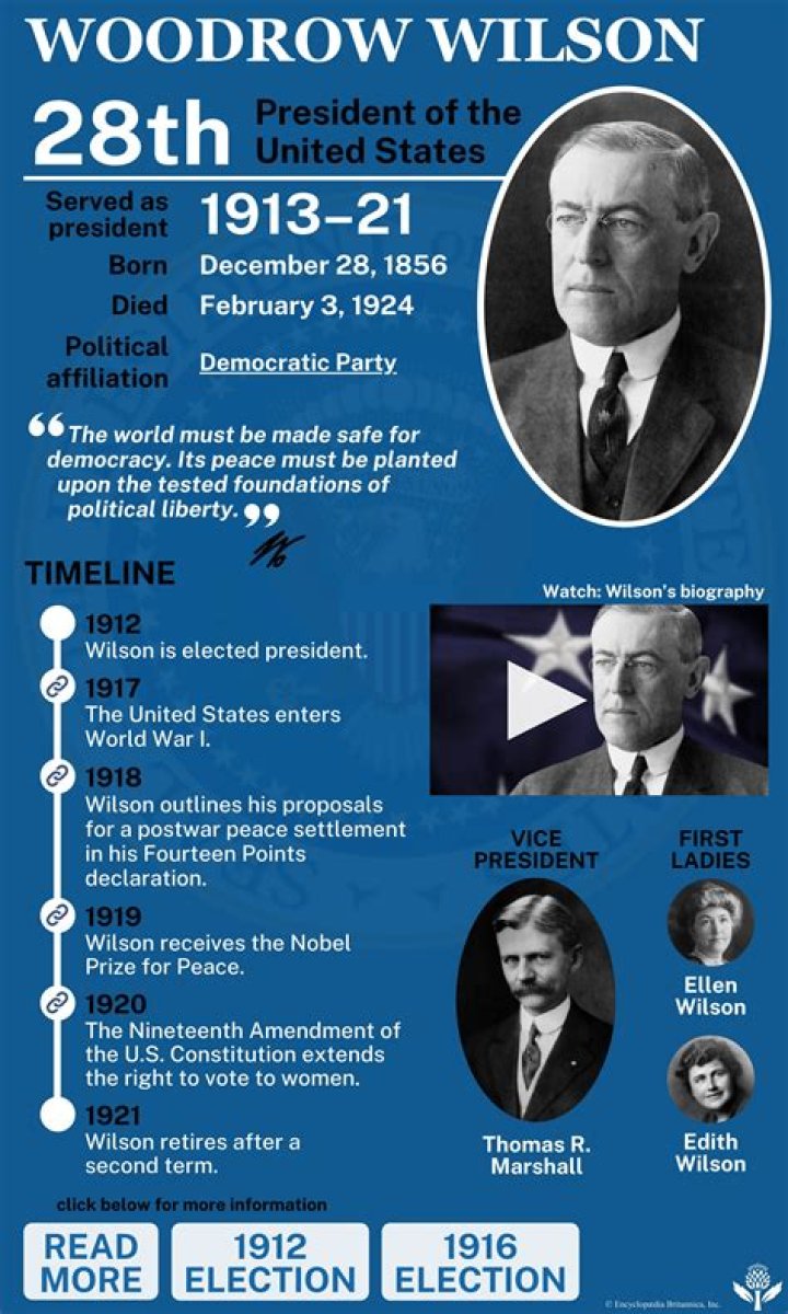 Was Woodrow Wilson a good leader