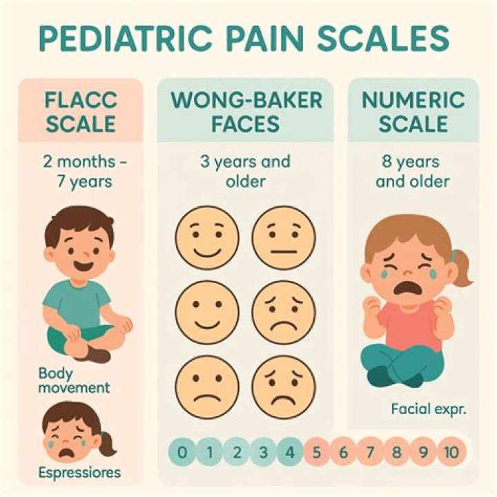What age can a child use the Flacc scale for pain
