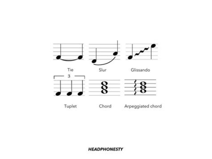 What are 2 notes played together called