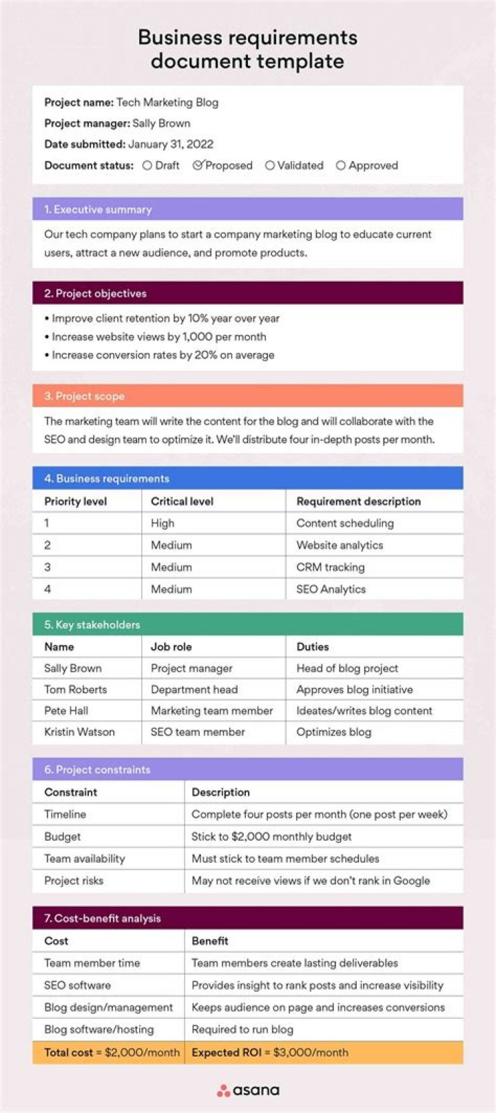 What are 3 requirement listed for House members