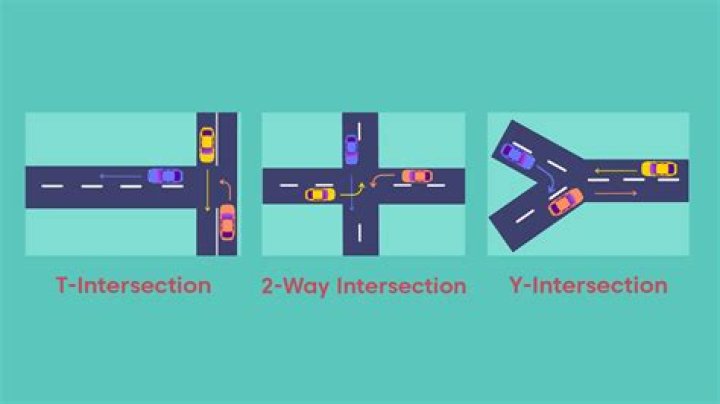What are 3 types of intersections on the road