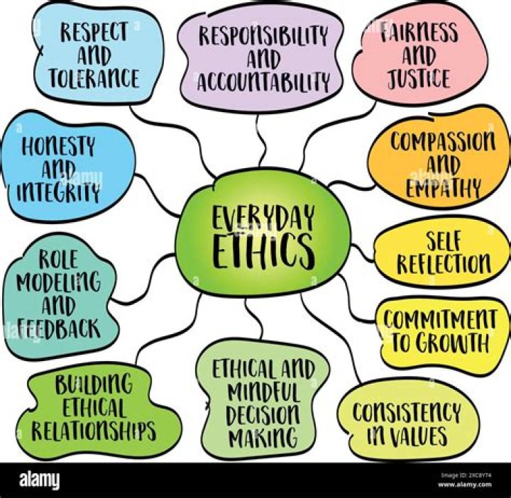 What are ABA ethics