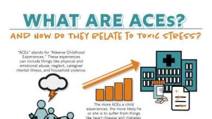 What are ACEs and how do they relate to toxic stress