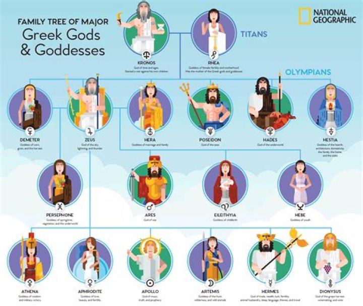 What are all the Greek god names
