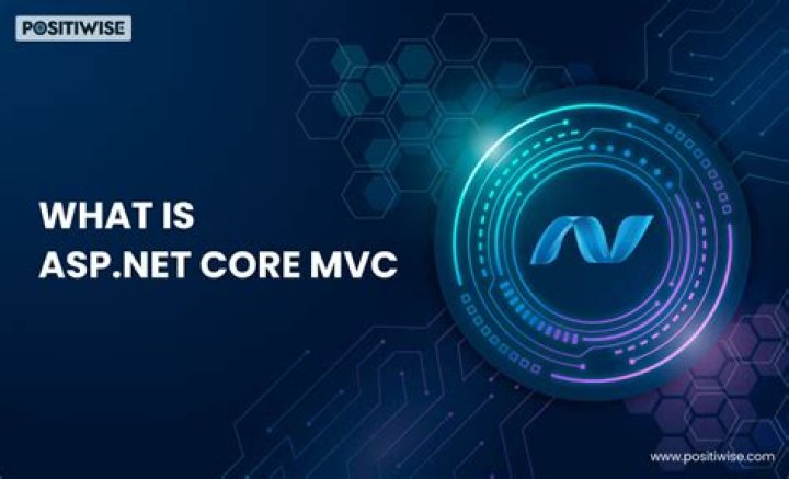 What are areas in ASP NET MVC