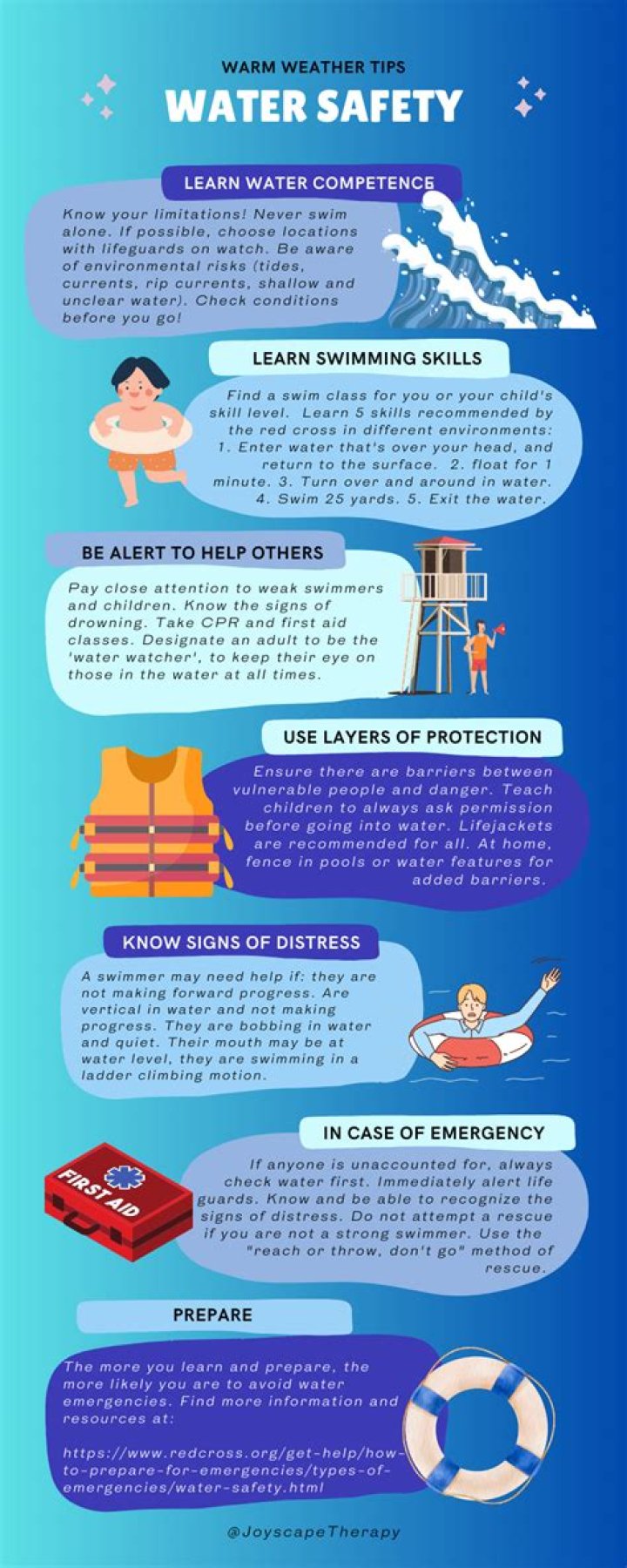 What are basic water rules