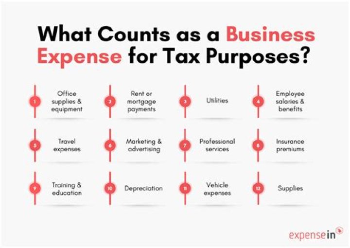 What are capital expenses for tax purposes