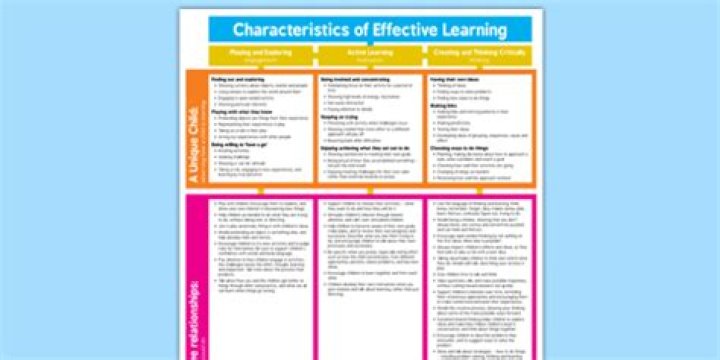 What are characteristics of effective learning