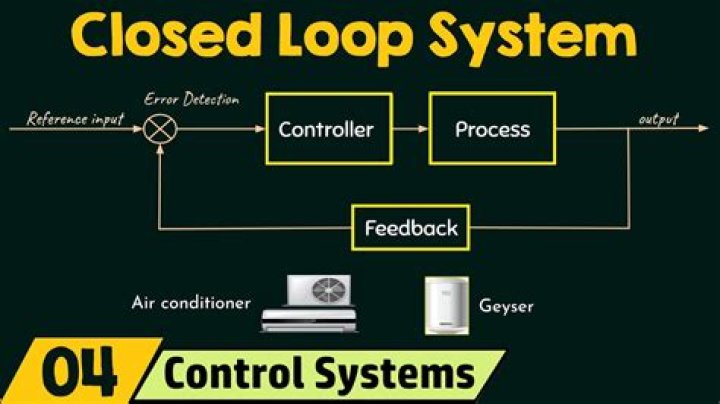 What are closed loop systems