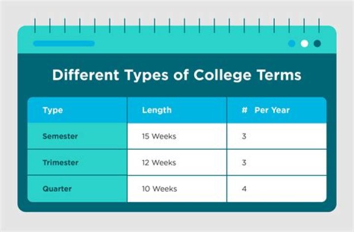 What are college departments