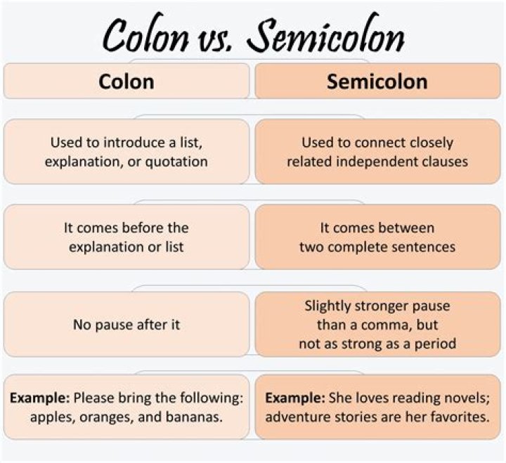 What are colons semicolons and commas