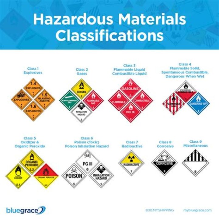 What are considered hazardous materials