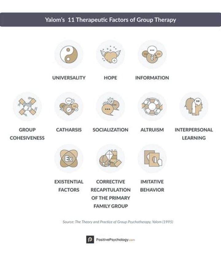 What are curative factors of group therapy
