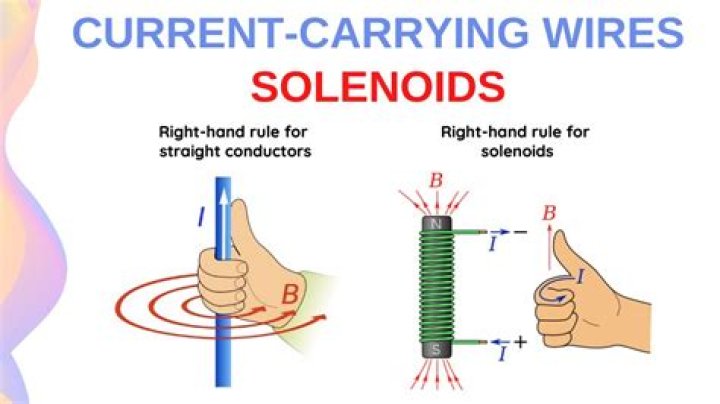 What are current carrying conductors