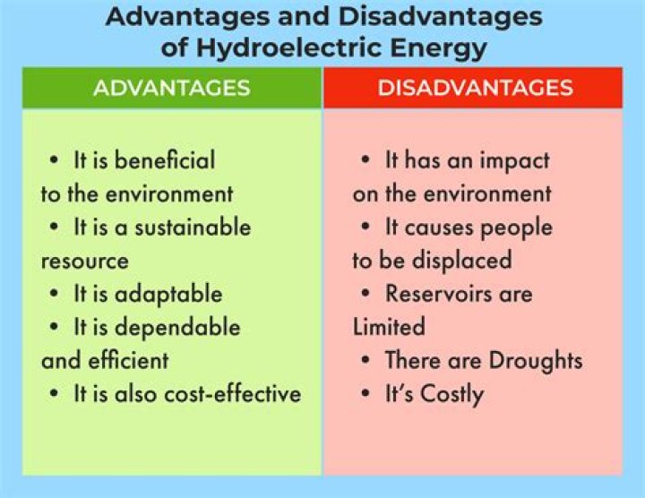 What are disadvantages of hydropower