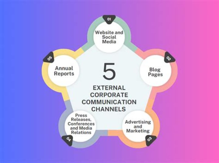 What are effective uses of corporate blogs