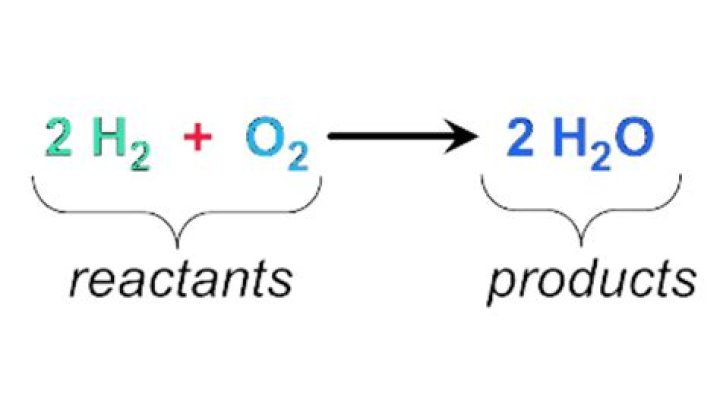 What are example of products