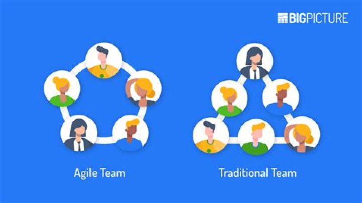 What are feature teams in agile