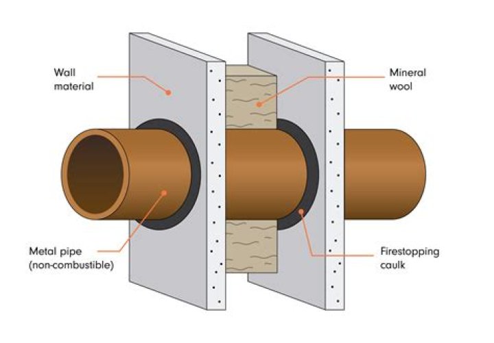 What are flue pipes made of