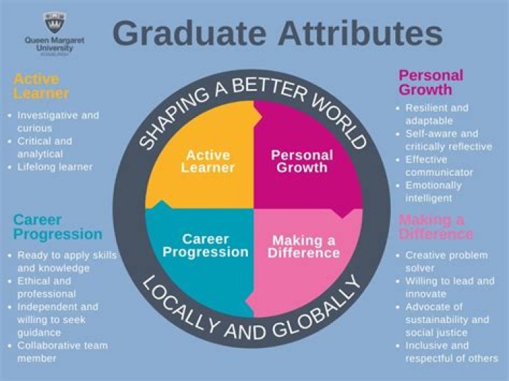 What are global attributes and event attributes