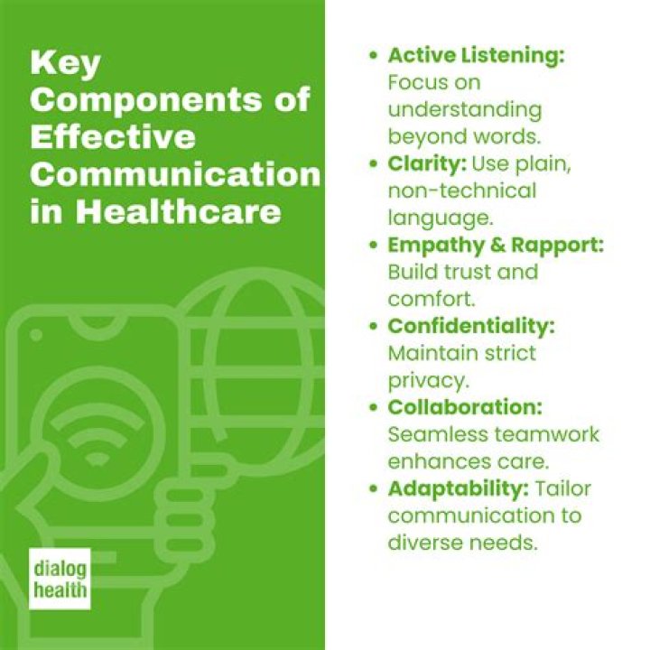 What are good communication skills in healthcare