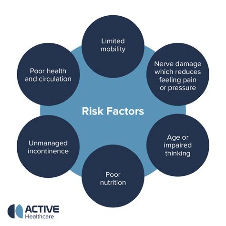 What are health risk factors