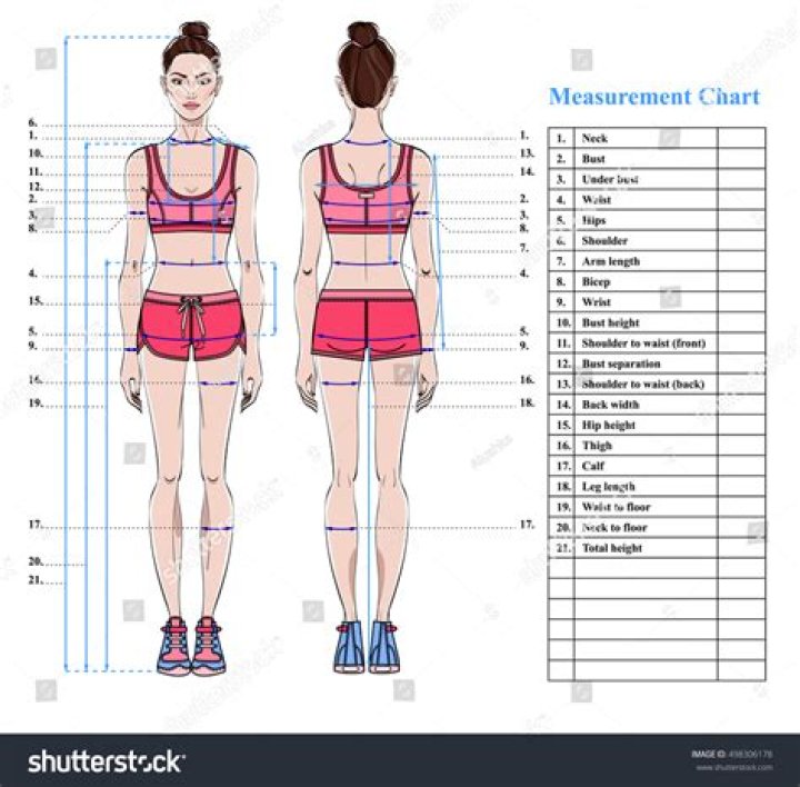 What are healthy measurements for a woman