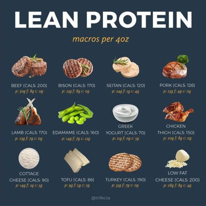 What are heart healthy proteins