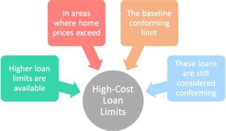 What are high cost areas for conforming loans