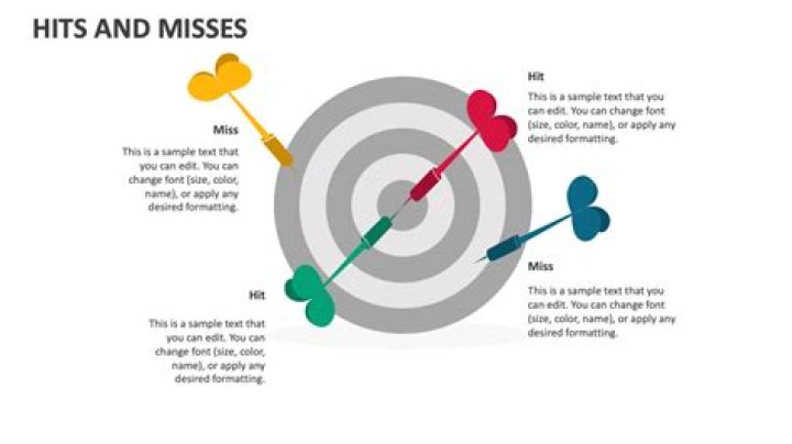 What are hits and misses