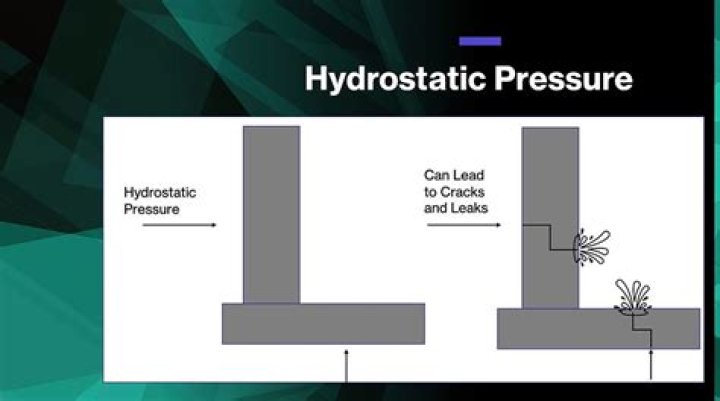 What are hydrostatic conditions