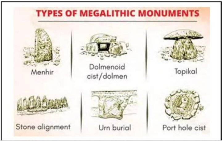 What are megaliths used for
