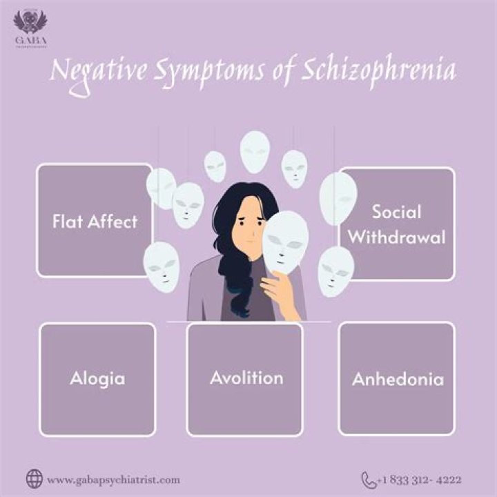 What are negative symptoms of schizophrenia quizlet