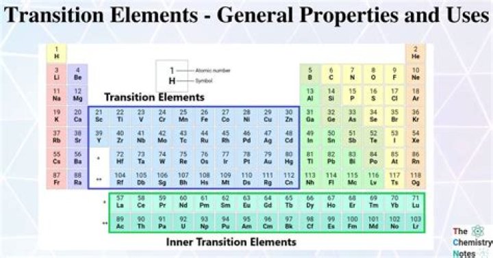 What are non transition elements