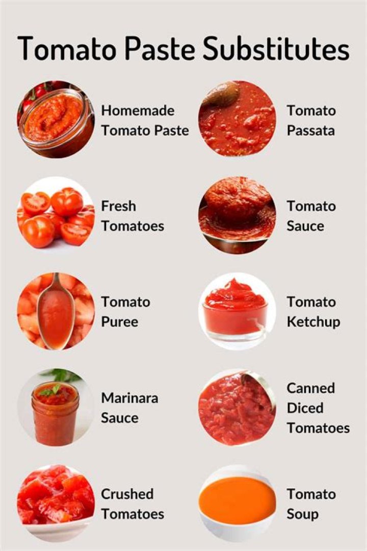 What are paste tomatoes used for