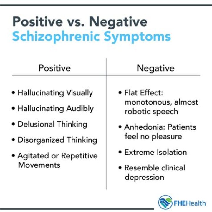 What are positive symptoms of schizophrenia
