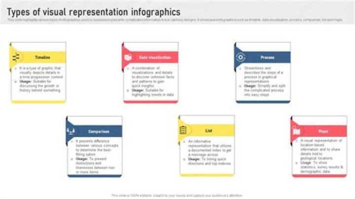 What are public representations