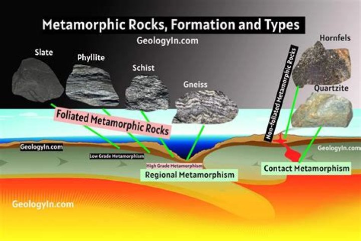 What are regional metamorphic rocks