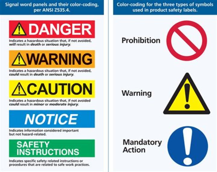 What are safety symbols