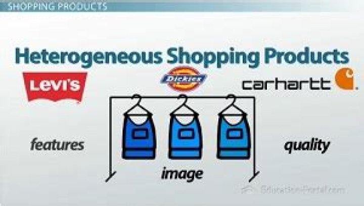 What are shopping goods examples