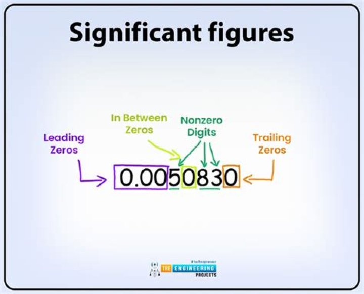What are significant digits physics