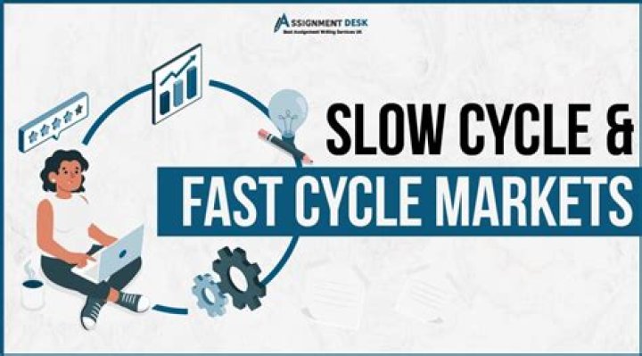 What are slow and fast cycle markets