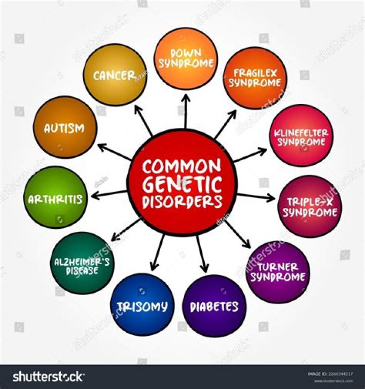 What are some examples of genetic diseases