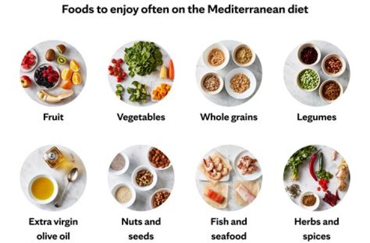 What are some examples of Mediterranean food