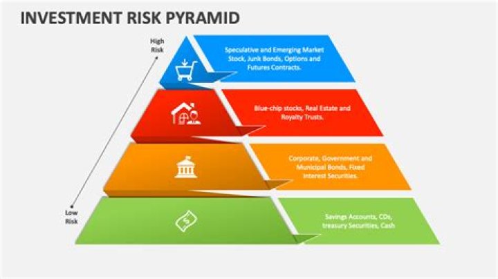 What are some of the risks associated with investing in real estate quizlet