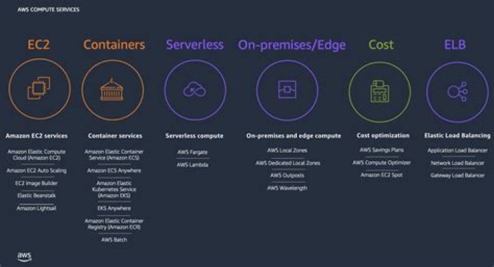 What are spot instances in Amazon ec2