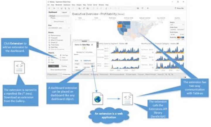 What are Tableau dashboard extensions