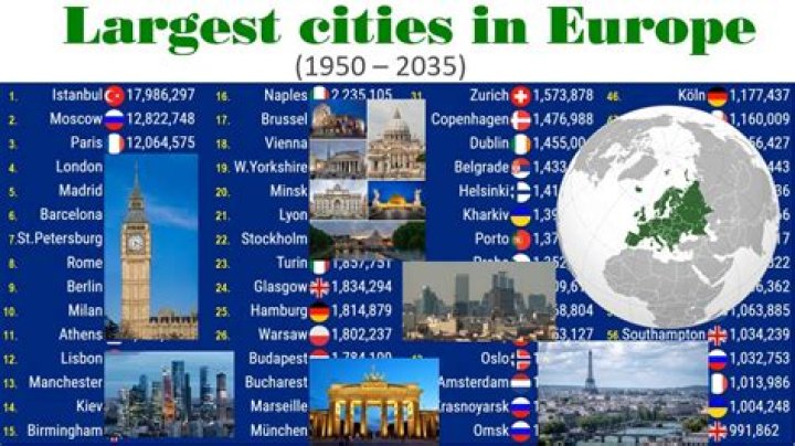 What are the 10 biggest cities in Europe
