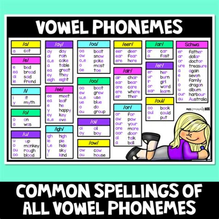 What are the 20 vowel phonemes
